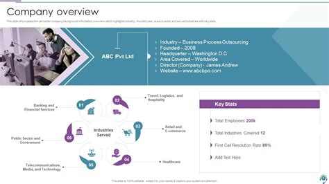 mcc bpo services|MCC BPO Services — Company Profile — Job Hiring in the .